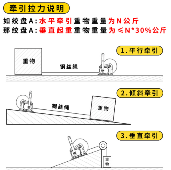 水平、傾斜方向下手搖絞盤的牽引拉力說明